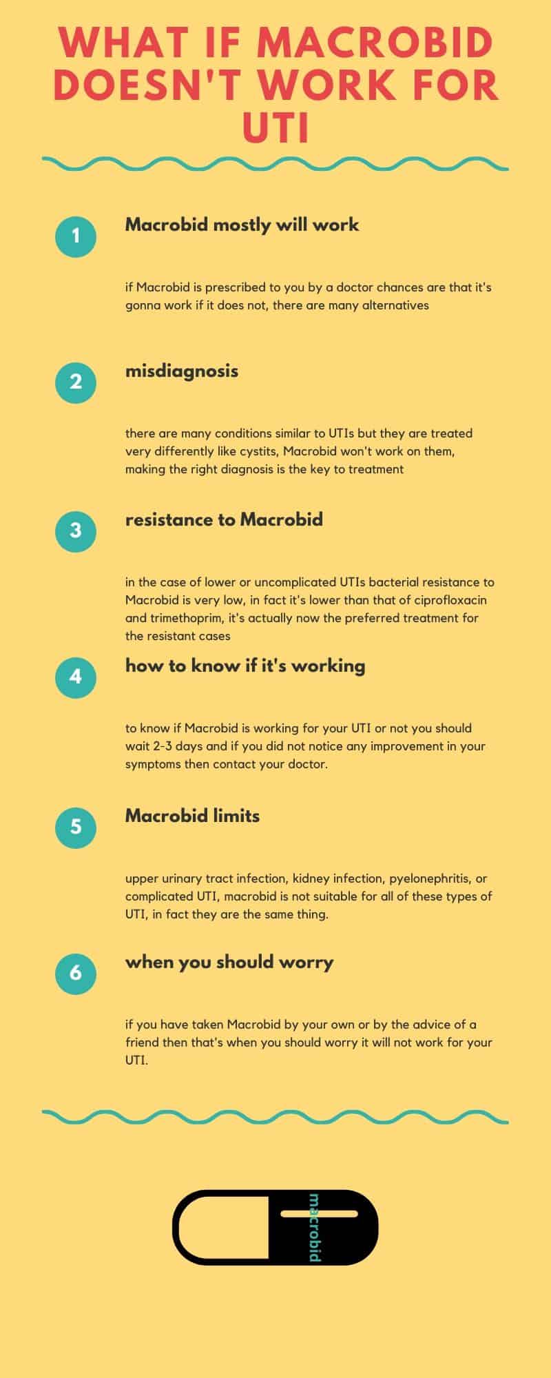 What if Macrobid doesn’t work for UTI? KNOW & TREAT UTI