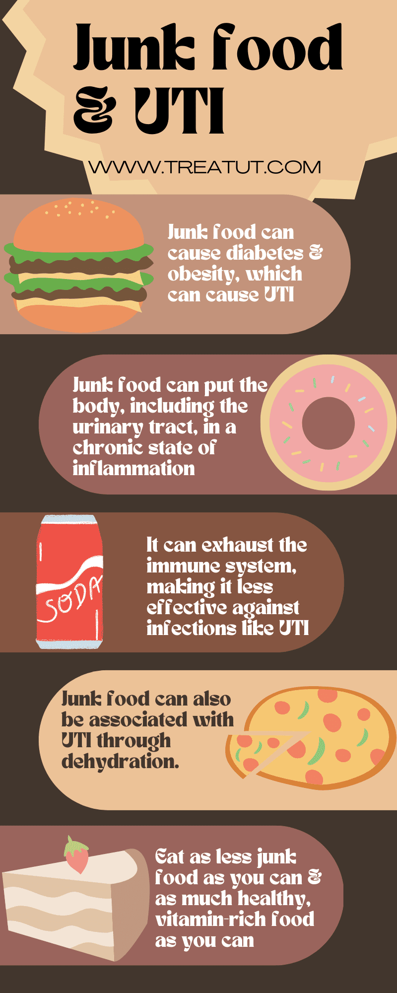 Does Junk Food Cause Uti Does Junk Food Cause Uti