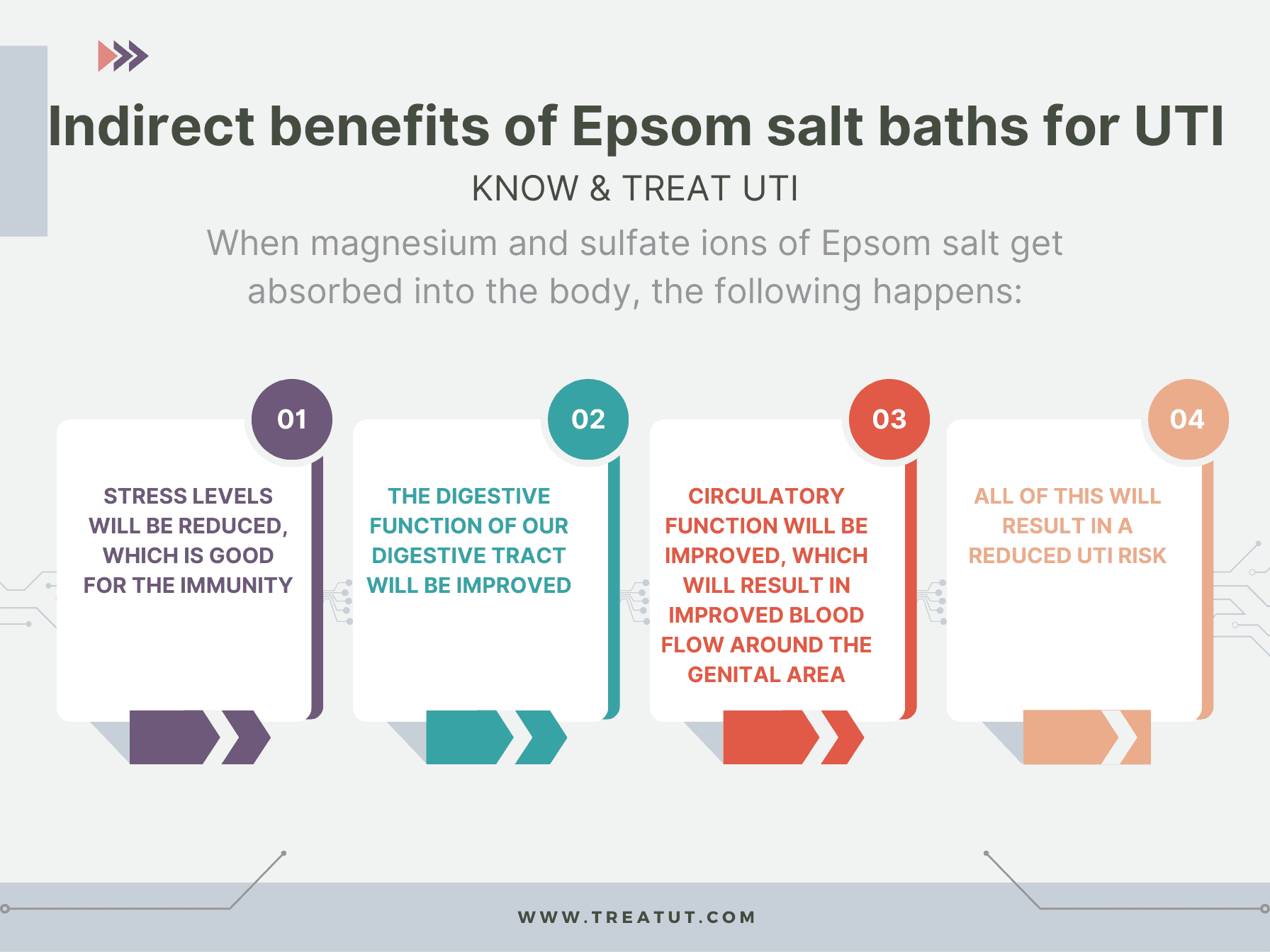 Is Epsom salt bath good for UTI? (All you need to know) KNOW & TREAT UTI